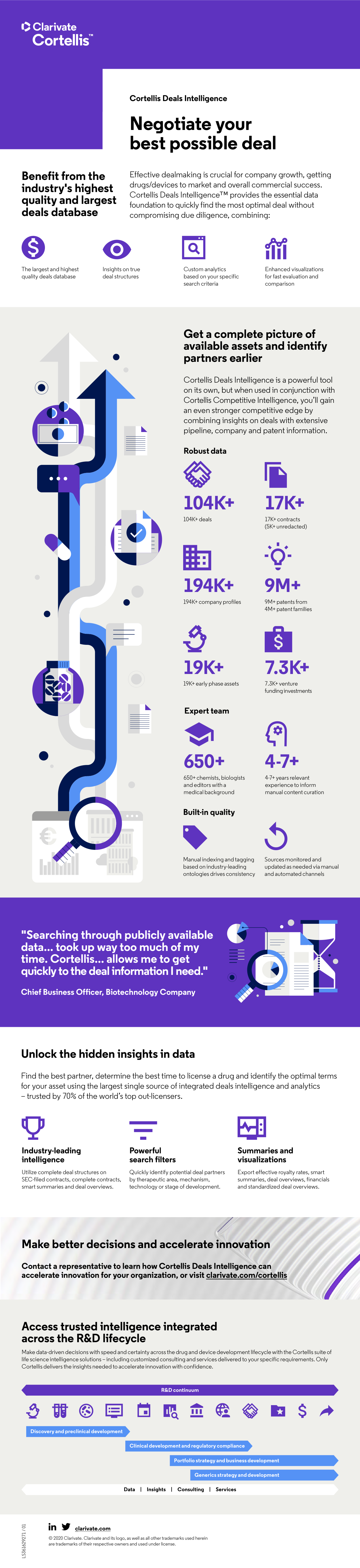 Cortellis Deals Intelligence 產品概覽